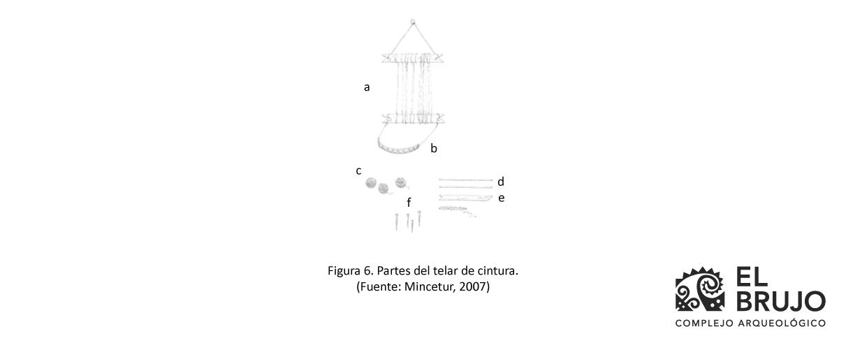 Instrumentos para tejer en el telar